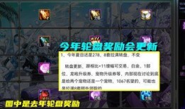 dnf舅舅党最新爆料春节套,惊喜连连，福利满满！